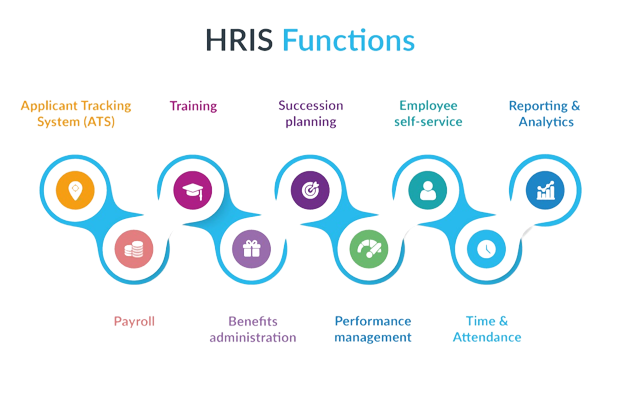 HRIS Software